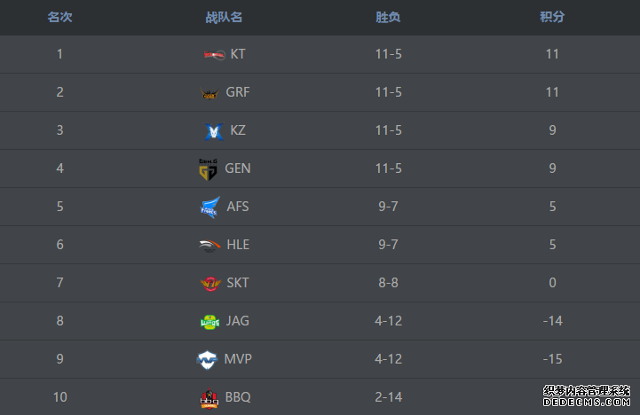SKT¼ƬԤ棺FakerBangѹ