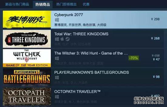2077Ԥۿ1ΪSteamھ